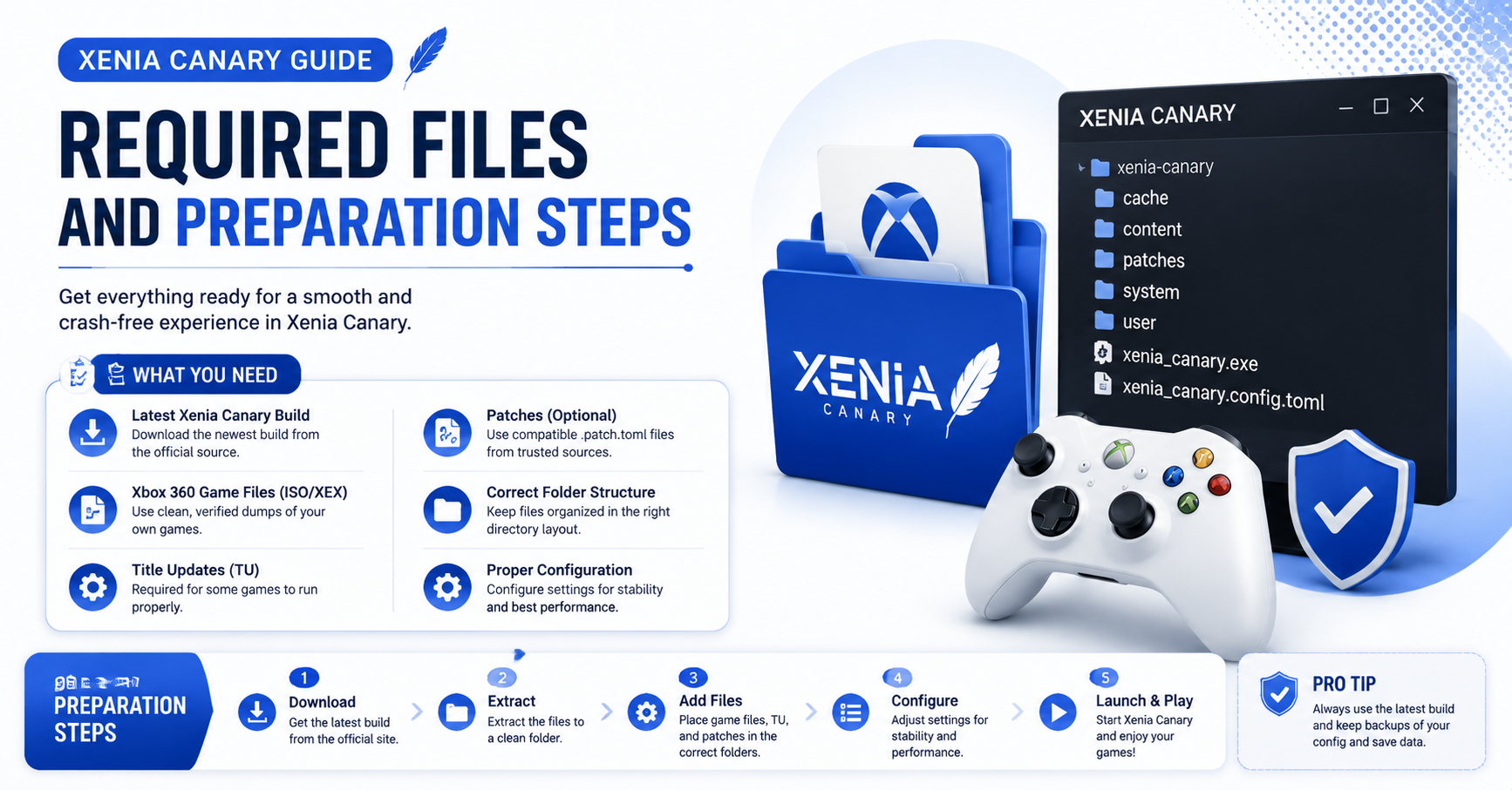 Required files and preparation steps
