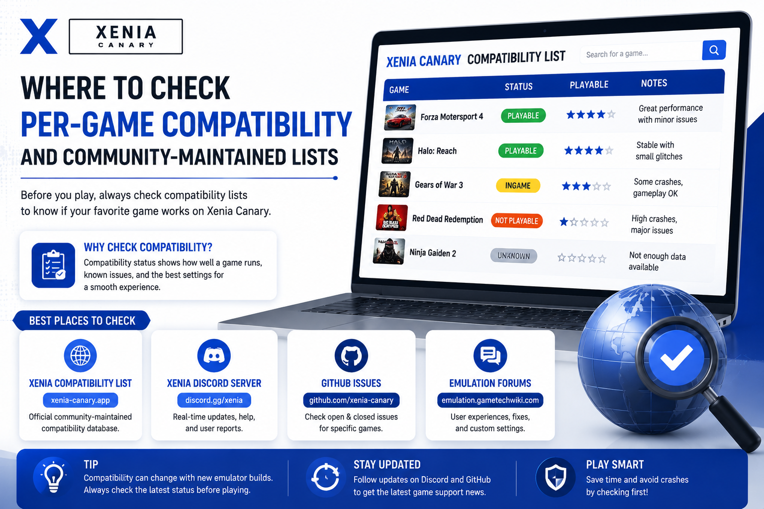 Where to check per-game compatibility and community-maintained lists